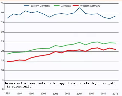 http://nuke.carloclericetti.it/Portals/0/Ger-low-wages.jpg