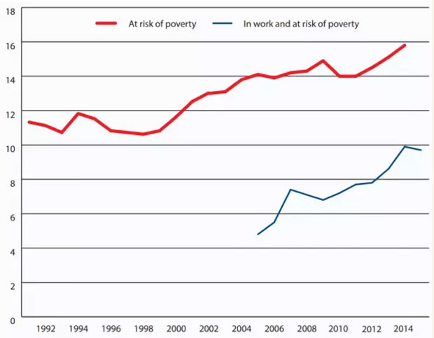 http://nuke.carloclericetti.it/Portals/0/Germ-risk-poverty.jpg