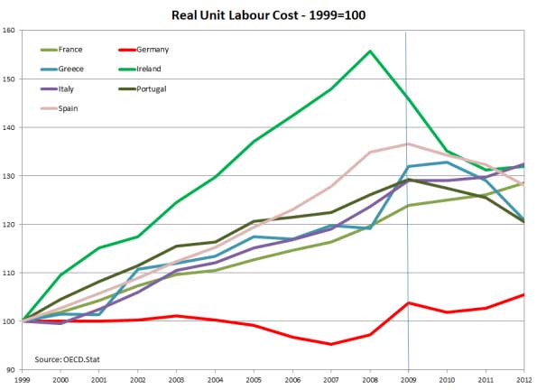 Il costo del lavoro in alcuni paesi europei